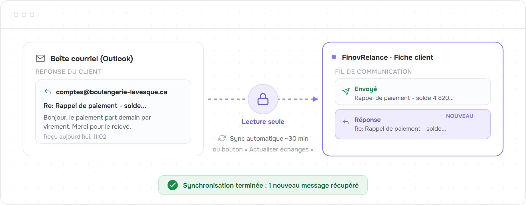 Schema : la reponse Outlook du client est rapatriee en lecture seule dans le fil FinovRelance