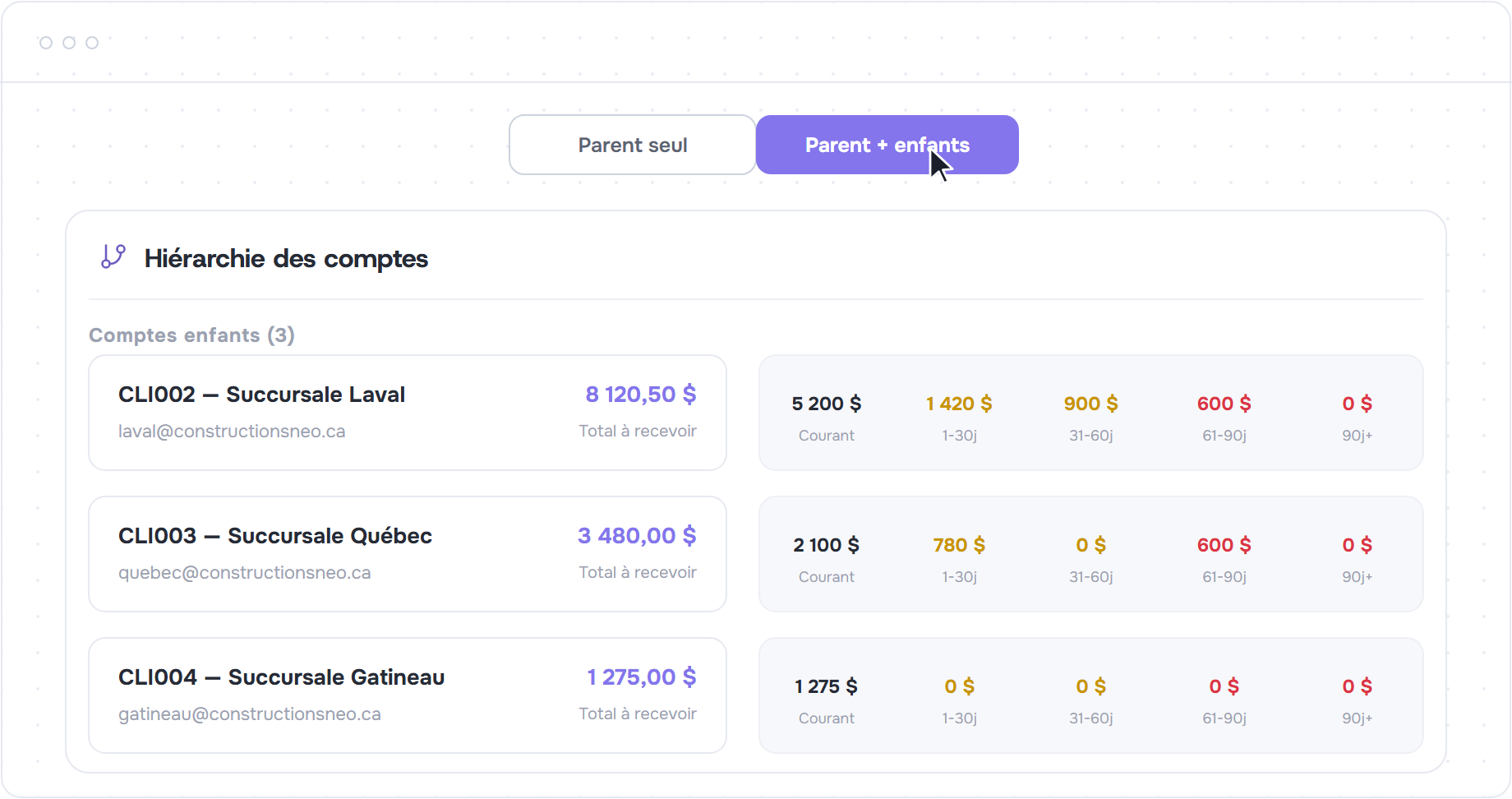 Section Hiérarchie des comptes avec le sélecteur Parent plus enfants et les soldes par âge de chaque compte enfant