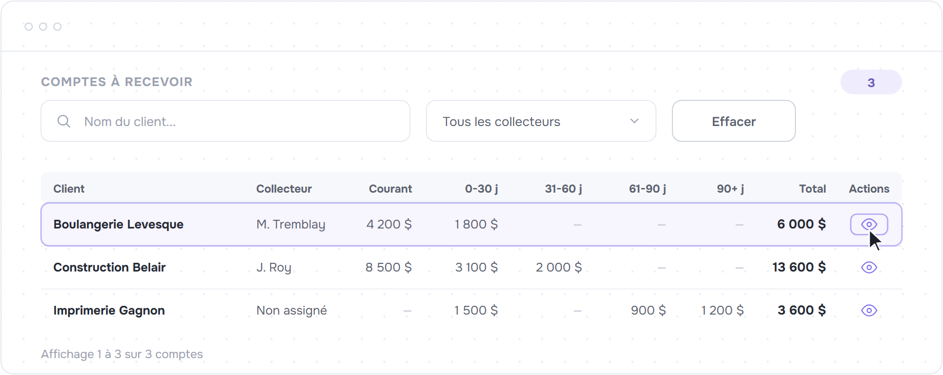 Tableau des comptes par client avec colonnes de vieillissement, total, recherche et filtre par collecteur